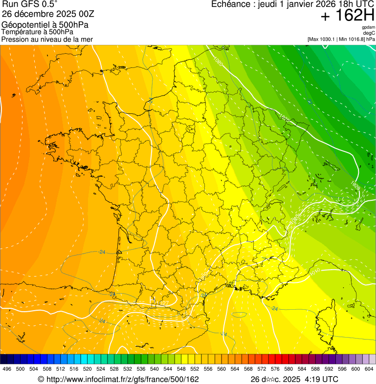 image modeles meteo