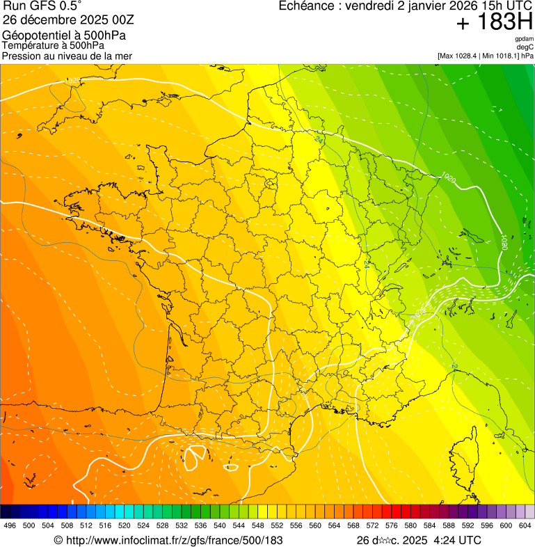 image modeles meteo
