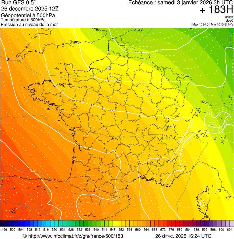 image modeles meteo