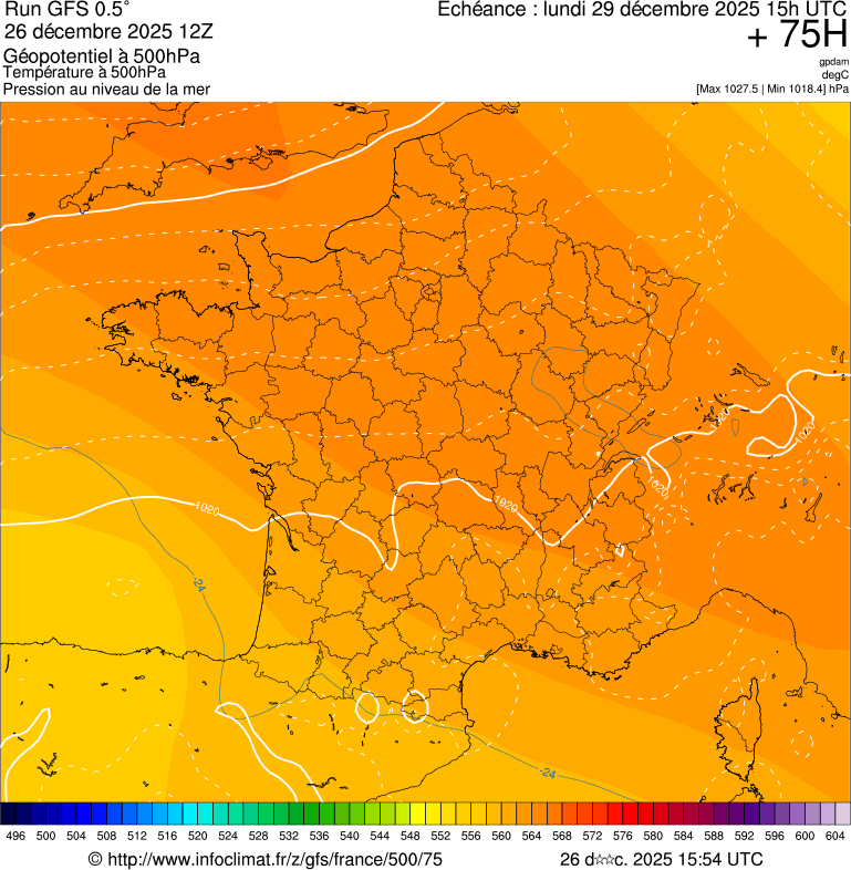 image modeles meteo