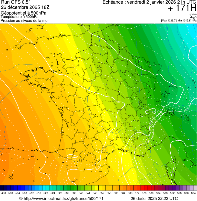 image modeles meteo