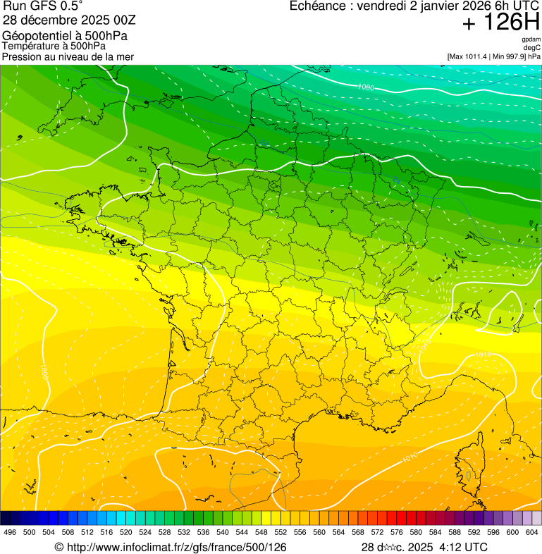 image modeles meteo