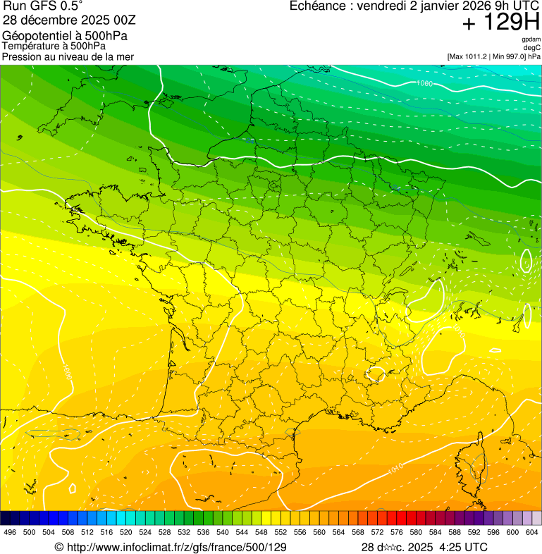 image modeles meteo