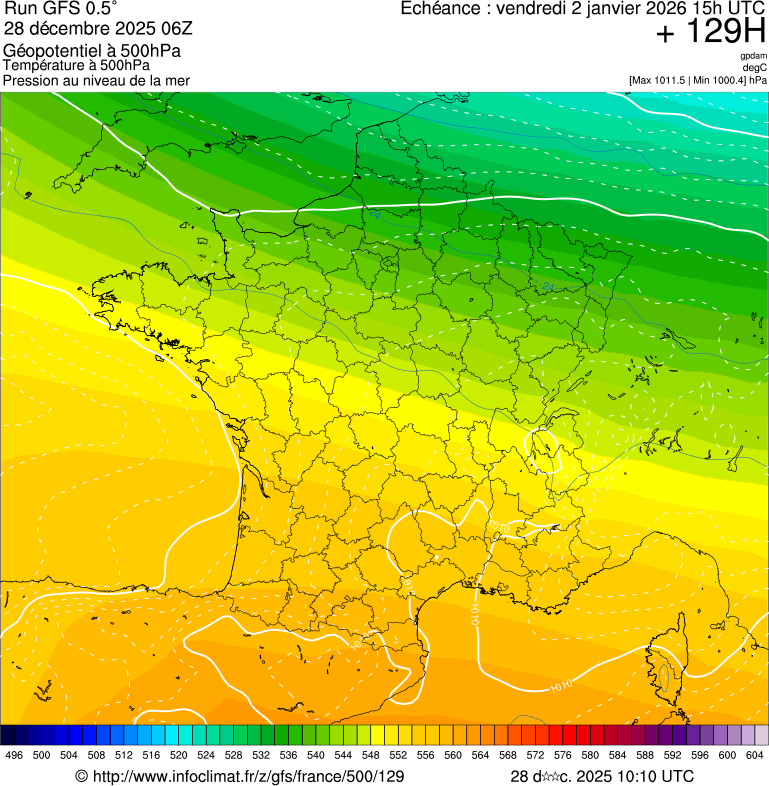 image modeles meteo