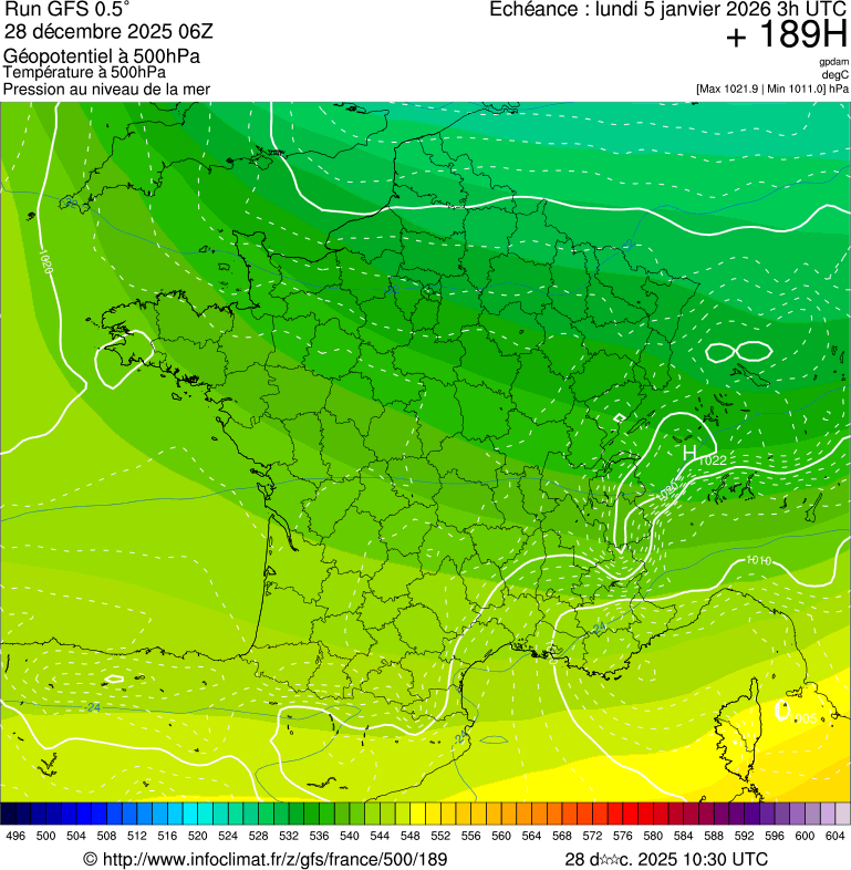 image modeles meteo