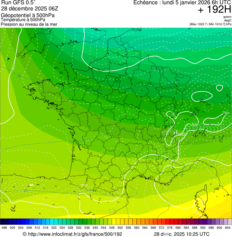 image modeles meteo