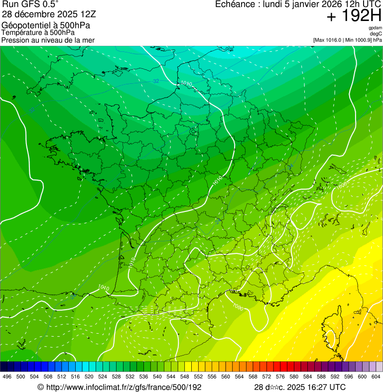 image modeles meteo