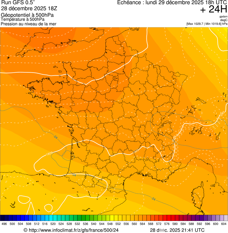 image modeles meteo