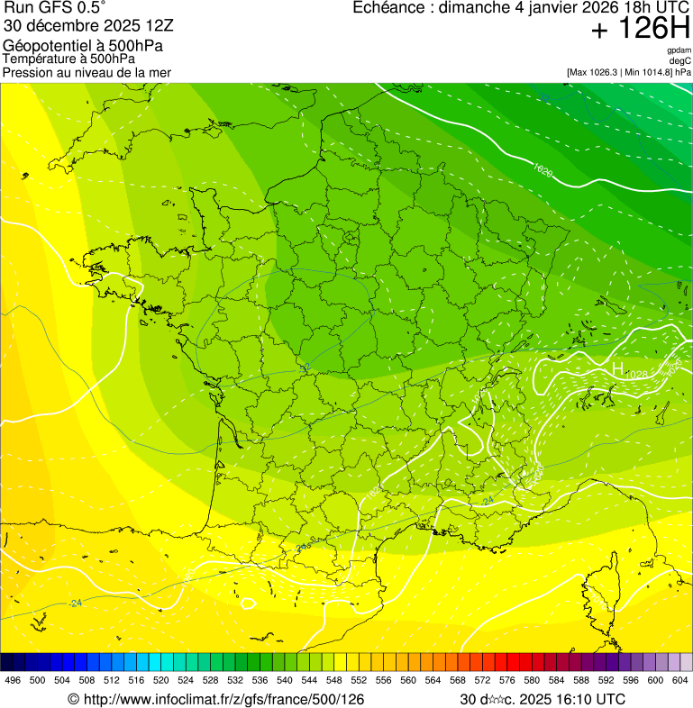 image modeles meteo