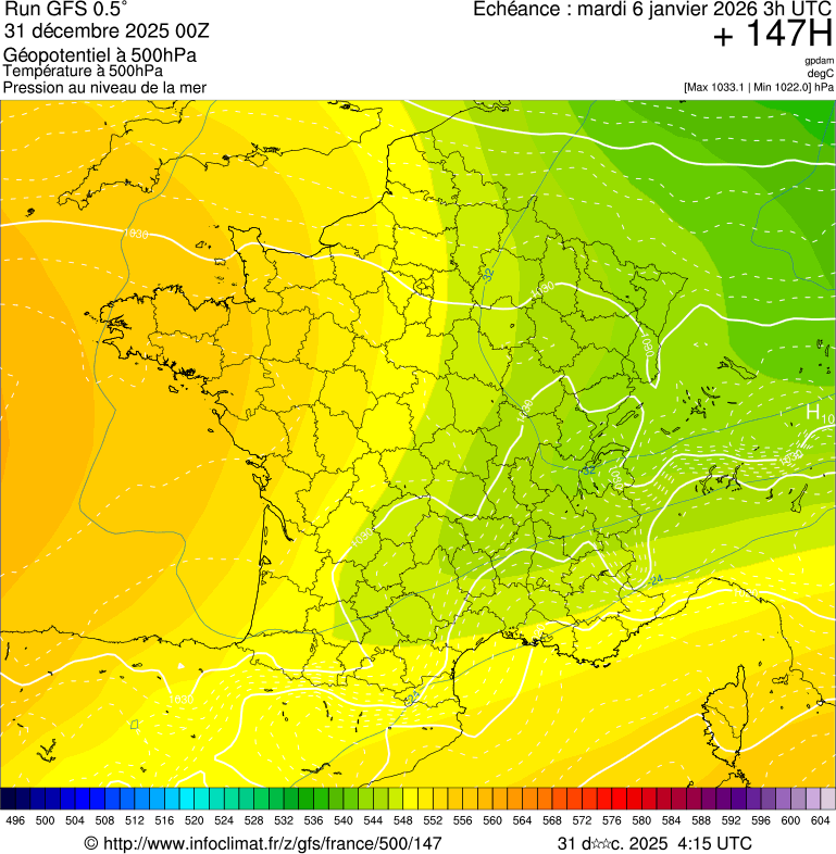 image modeles meteo