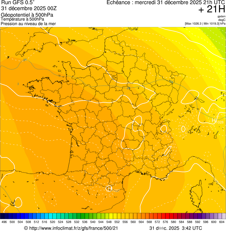 image modeles meteo