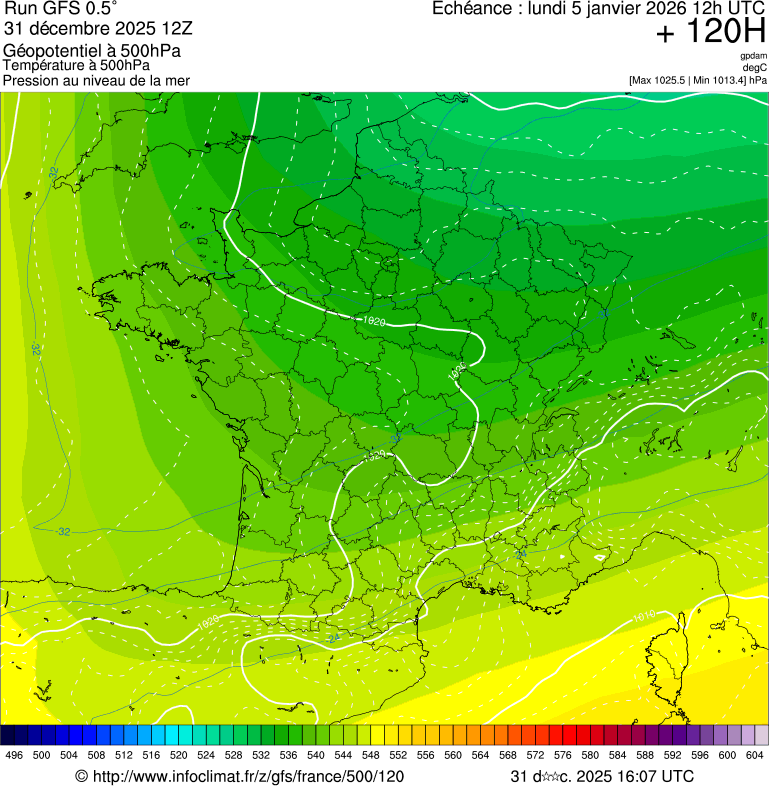 image modeles meteo