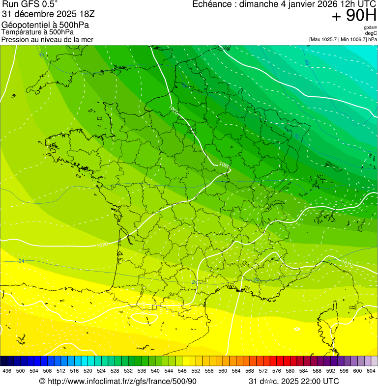 image modeles meteo