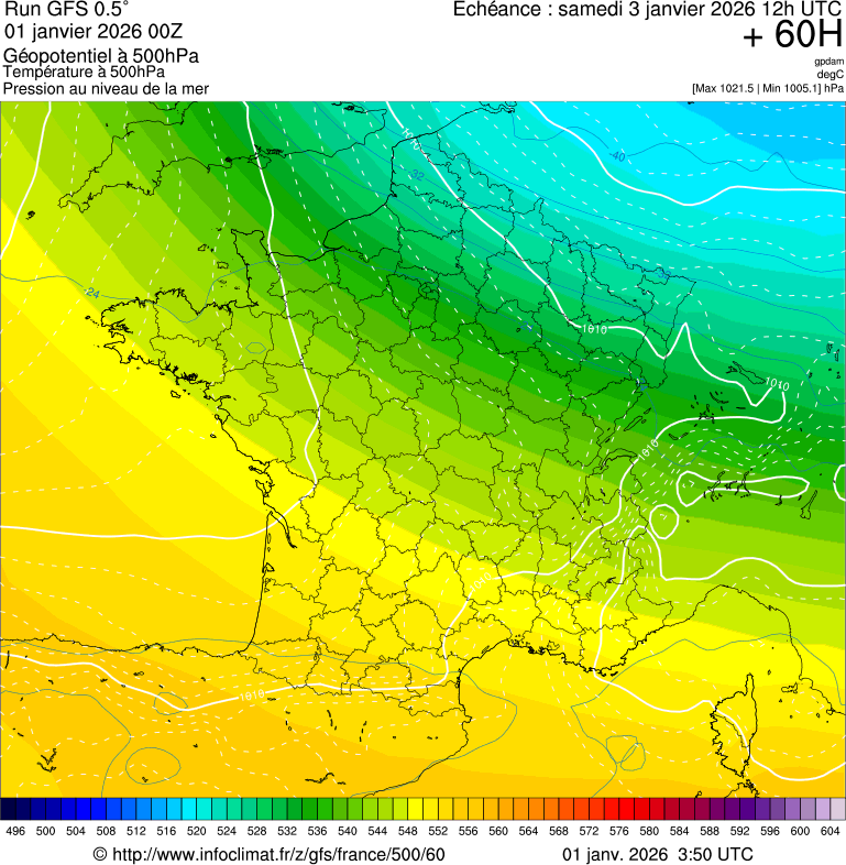 image modeles meteo