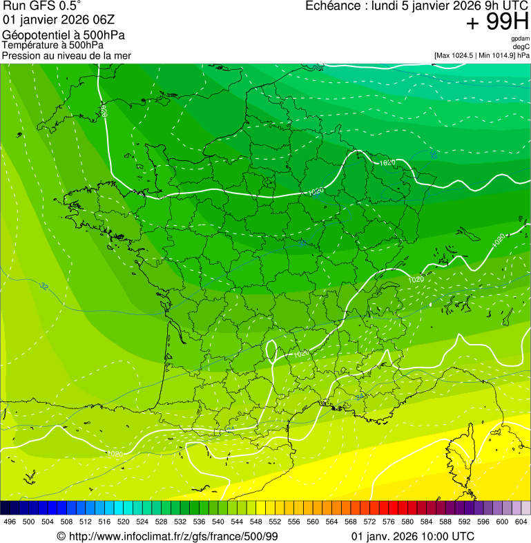 image modeles meteo