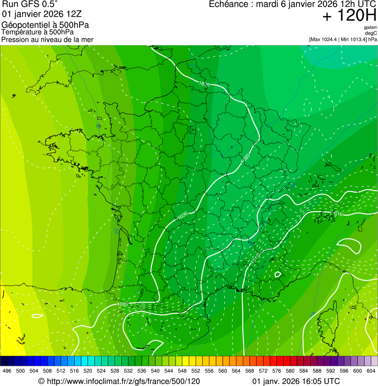 image modeles meteo