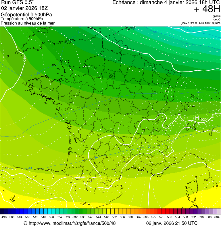 image modeles meteo