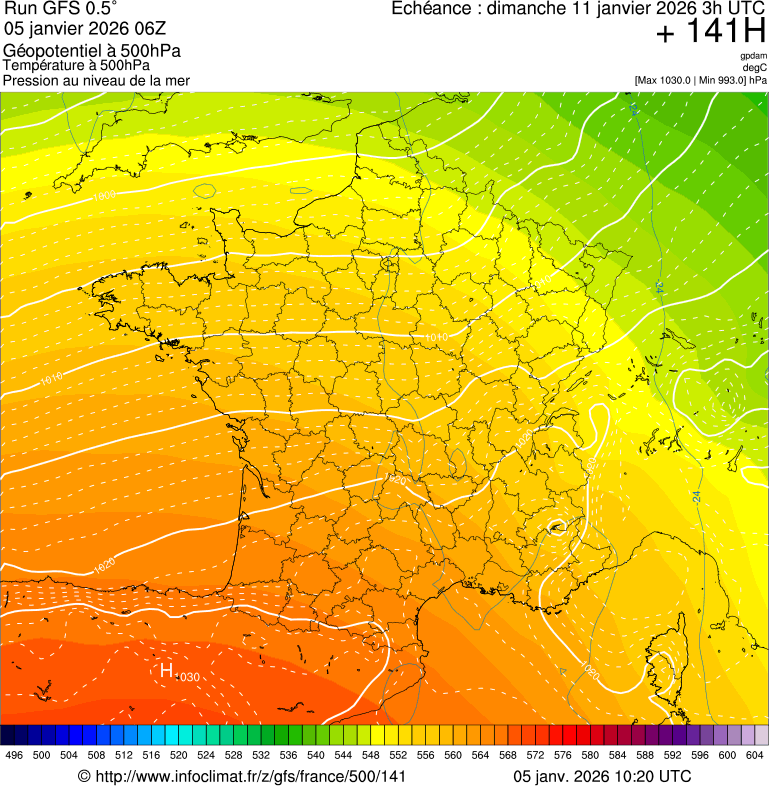 image modeles meteo
