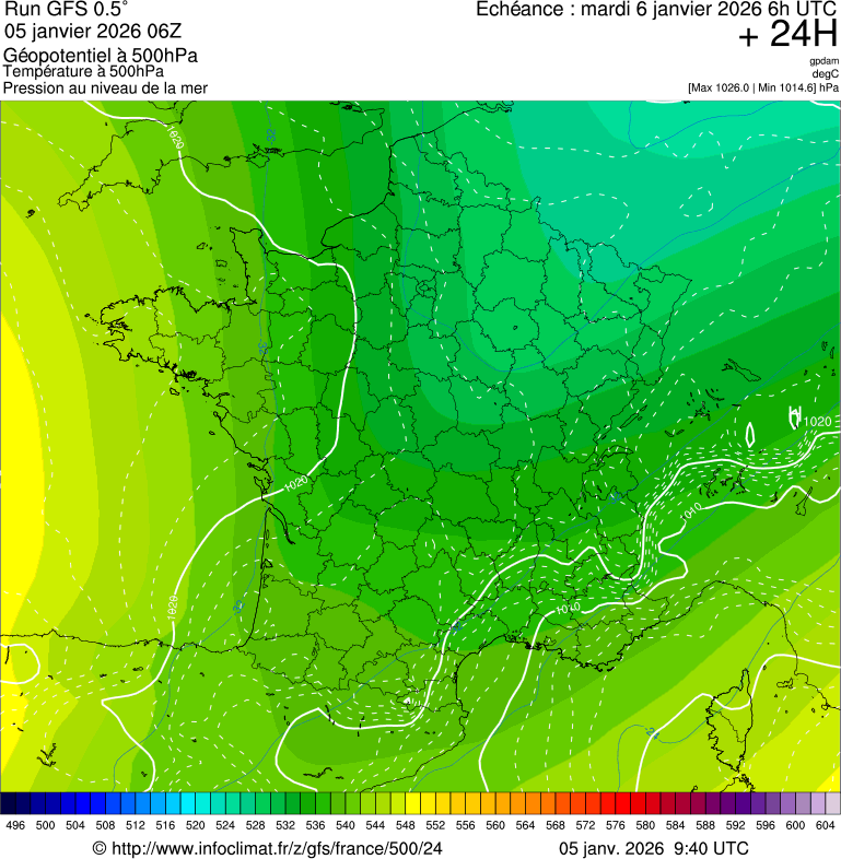 image modeles meteo