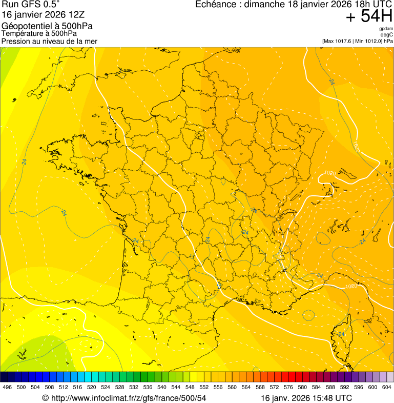 image modeles meteo