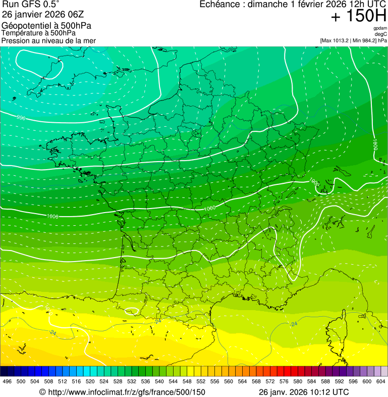image modeles meteo