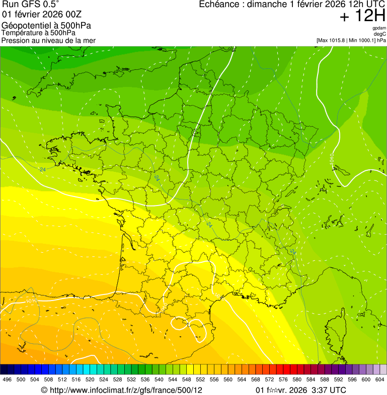 image modeles meteo