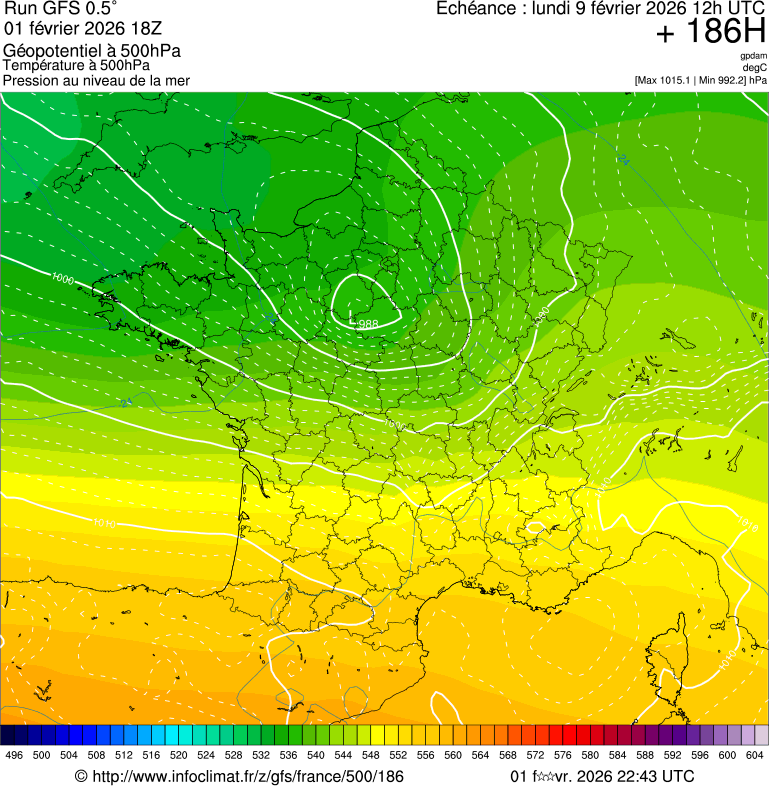 image modeles meteo