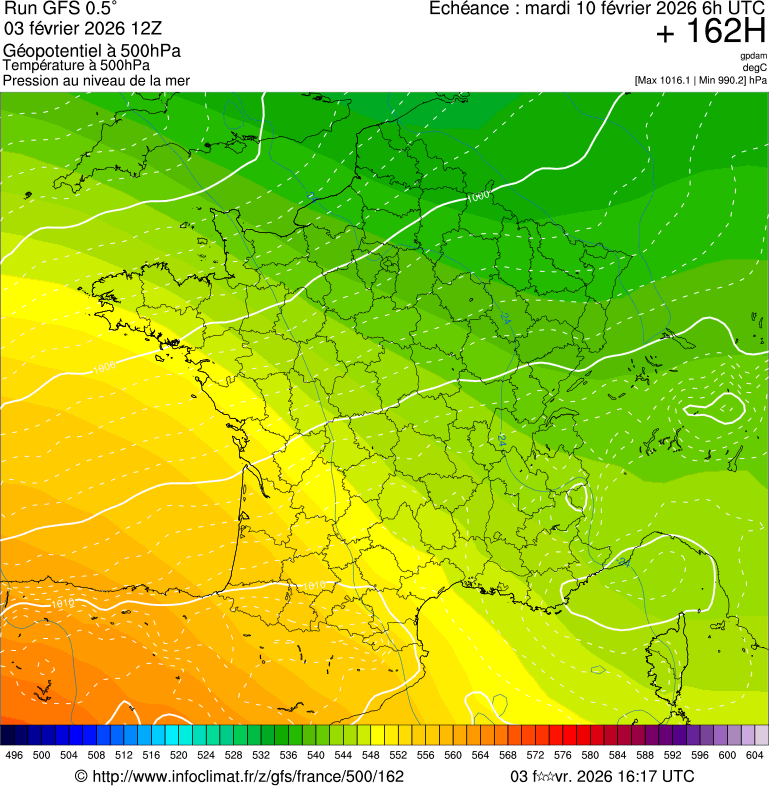image modeles meteo