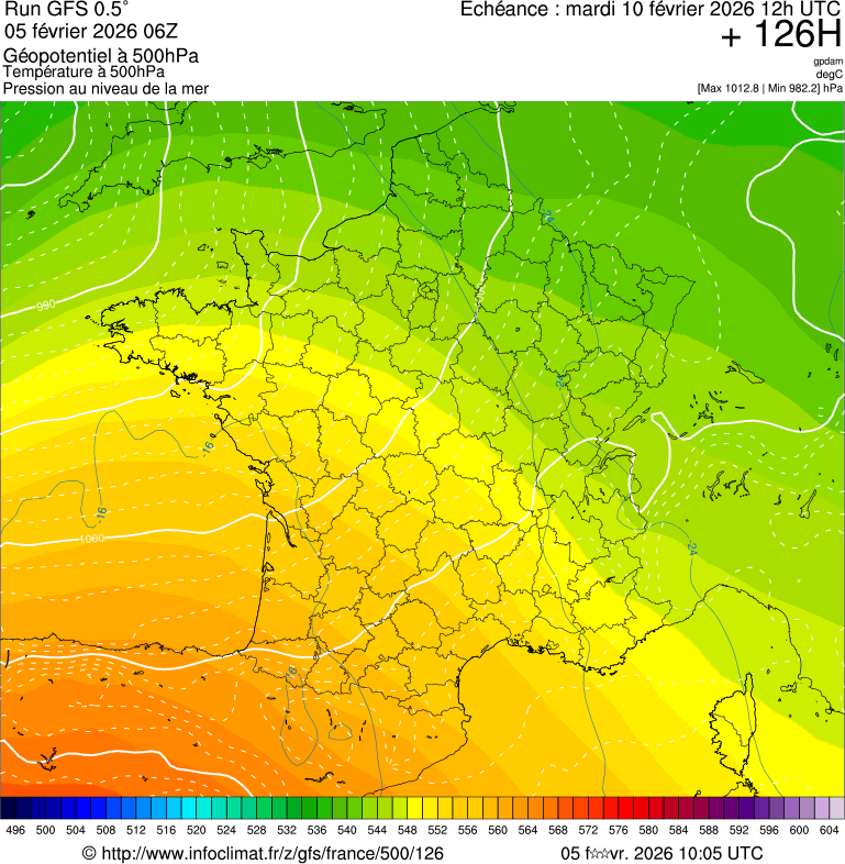 image modeles meteo