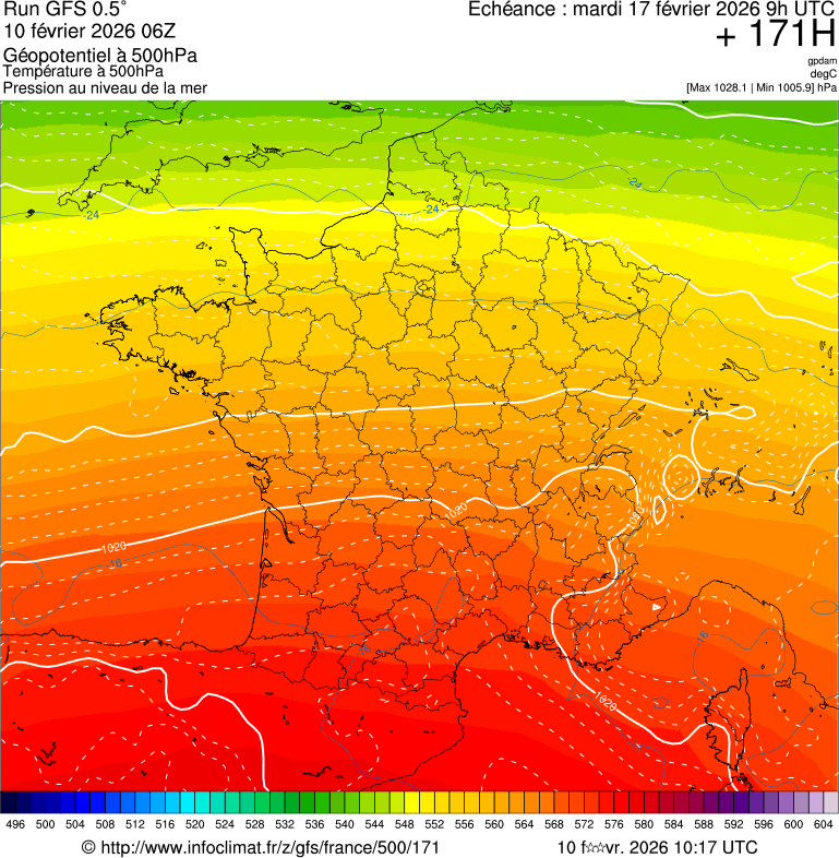 image modeles meteo