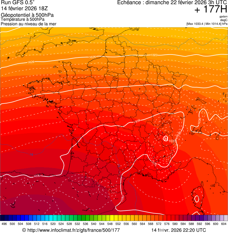 Modèles météorologiques