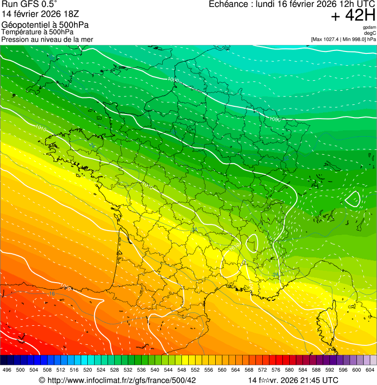 image modeles meteo