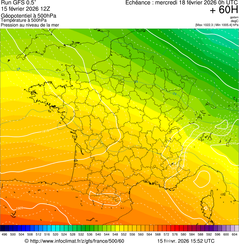 image modeles meteo