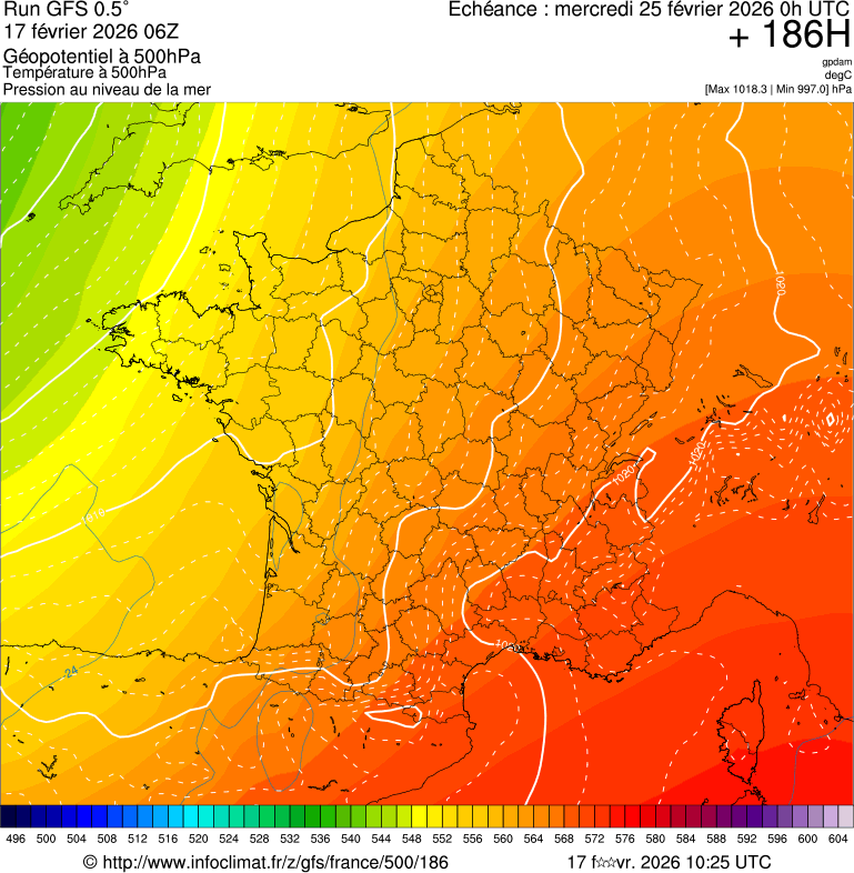 Modèles météorologiques