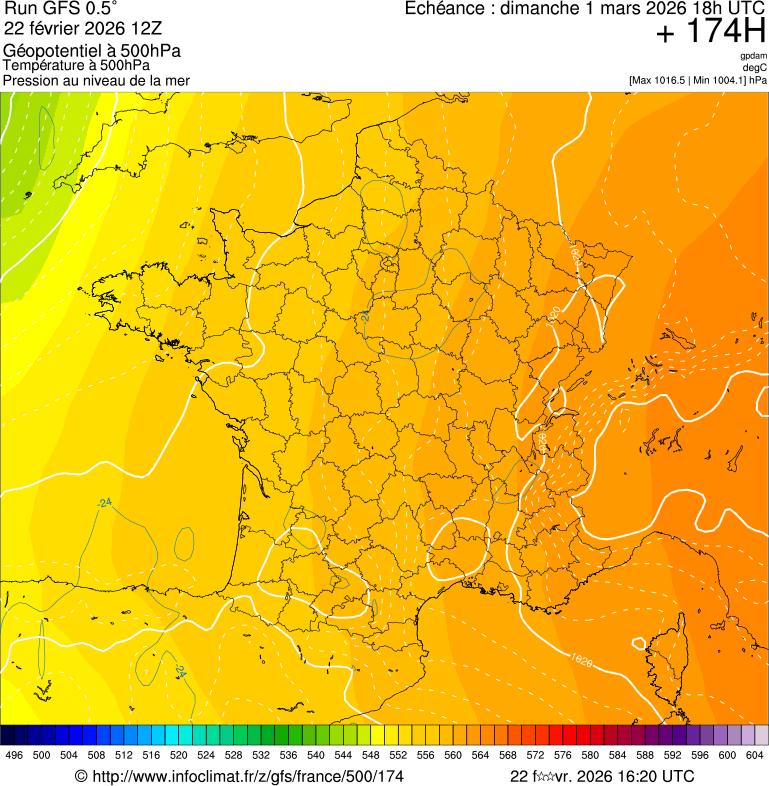 Modèles météorologiques