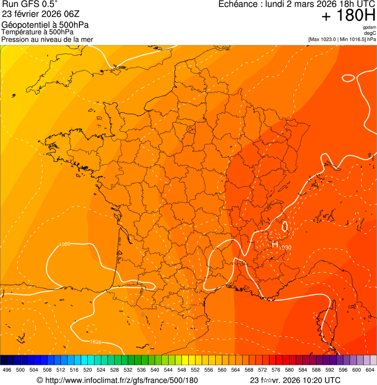 image modeles meteo