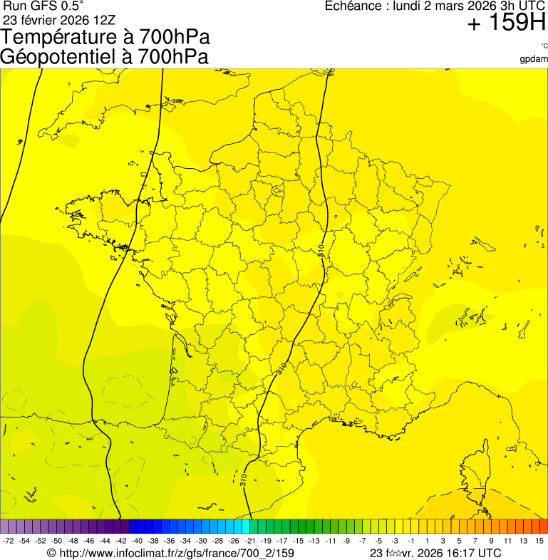 Modèles météorologiques