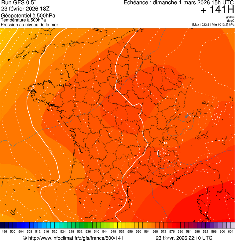 Mod&egrave;les m&eacute;t&eacute;orologiques