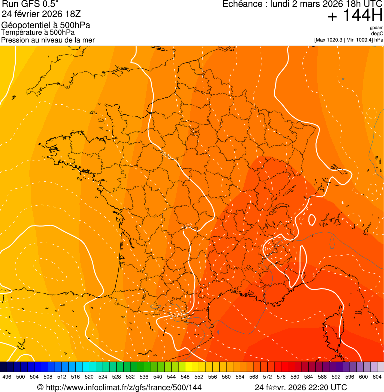 image modeles meteo