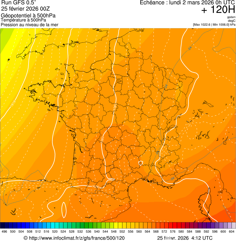 Modèles météorologiques