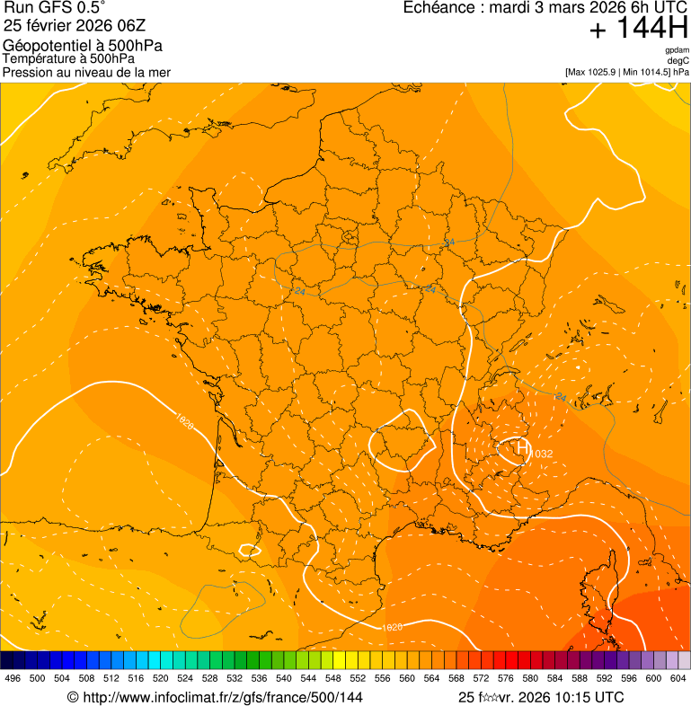 image modeles meteo
