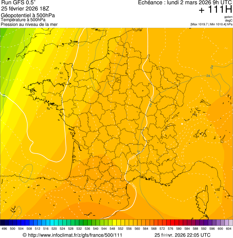 Modèles météorologiques