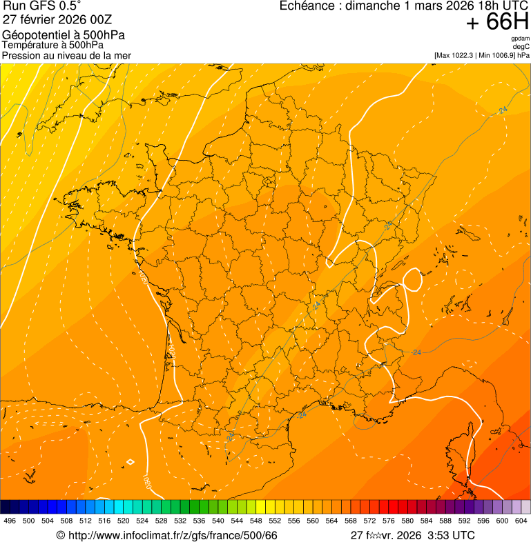 Modèles météorologiques
