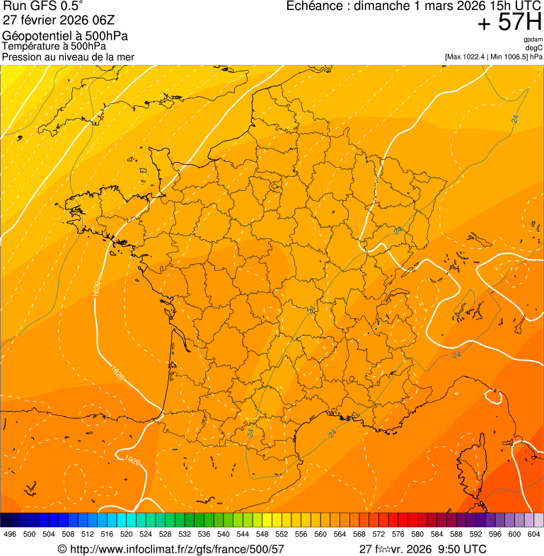 Modèles météorologiques