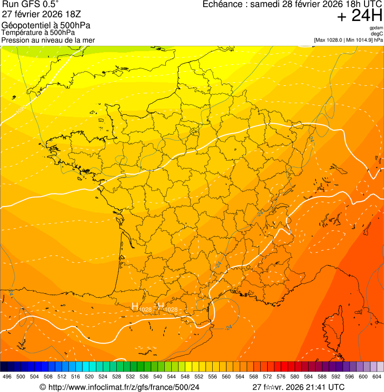 image modeles meteo