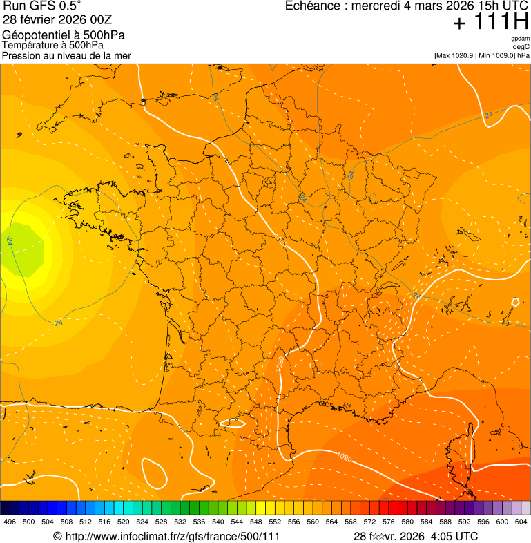 image modeles meteo