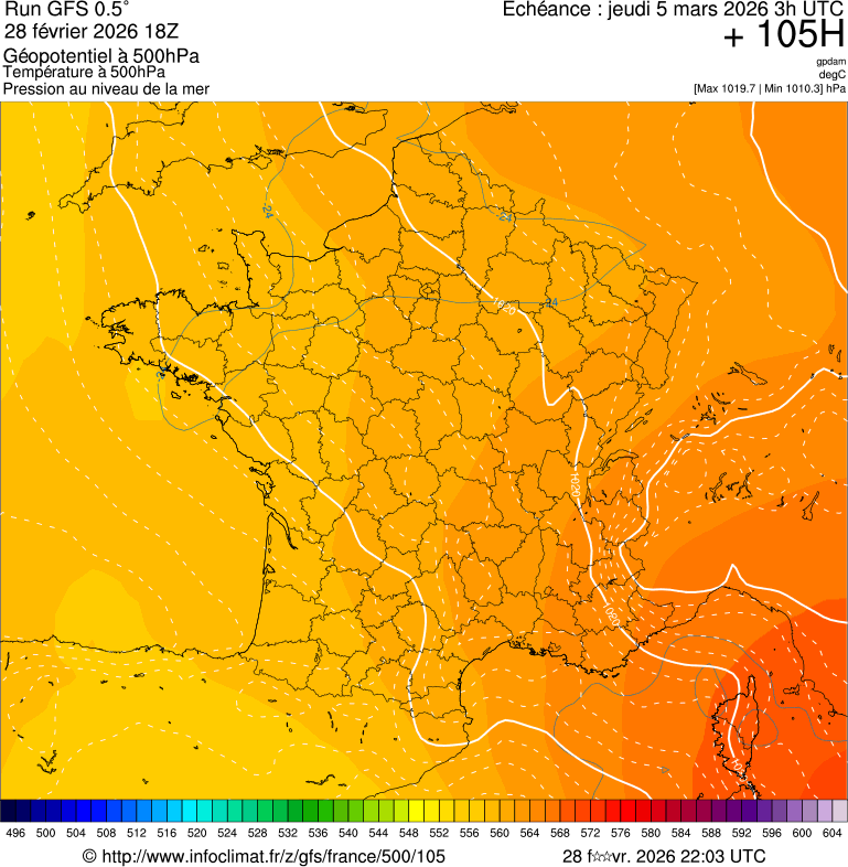 image modeles meteo