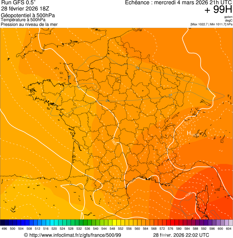 image modeles meteo