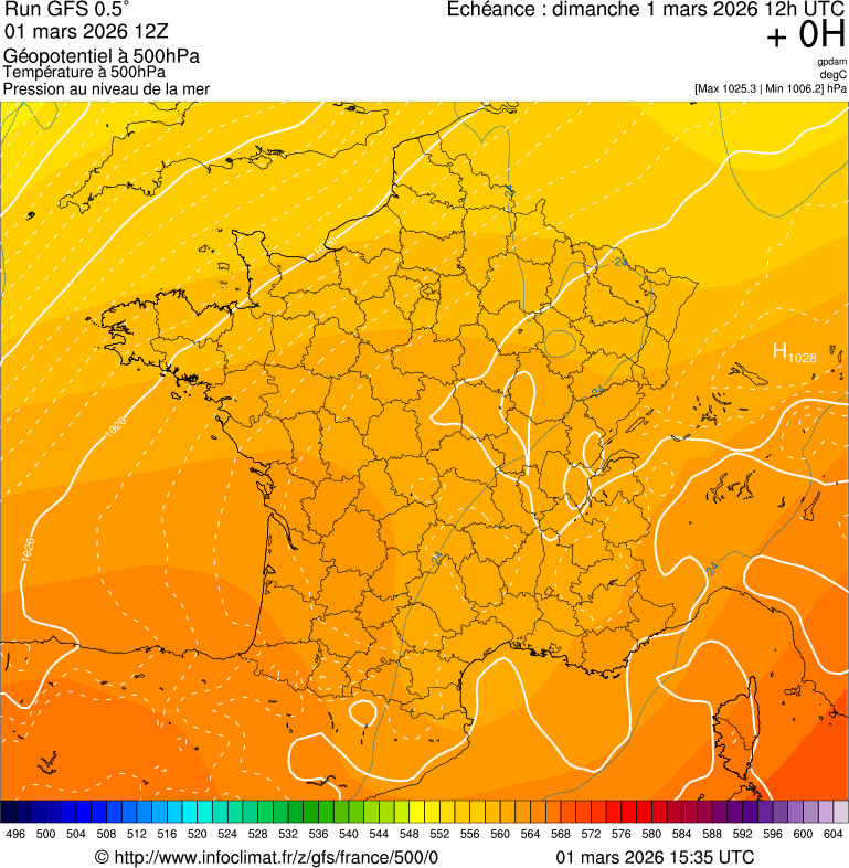 Modèles météorologiques
