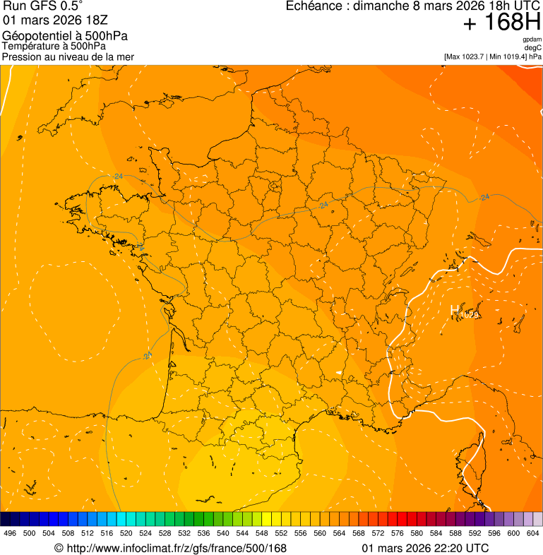 image modeles meteo
